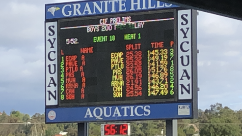 The Boys 200 yard freestyle relays time along with the other teams at the CIF Prelims. 